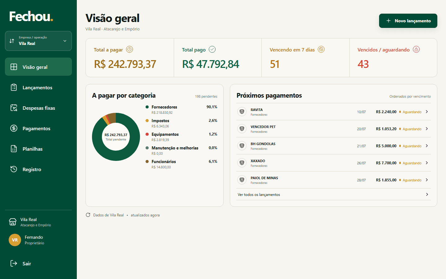Dashboard do sistema Financeiro Vila Real